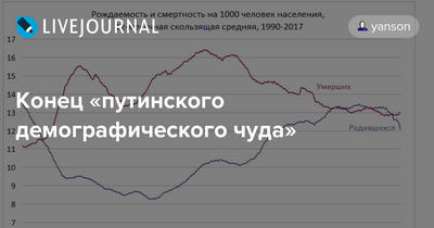 доктор философии