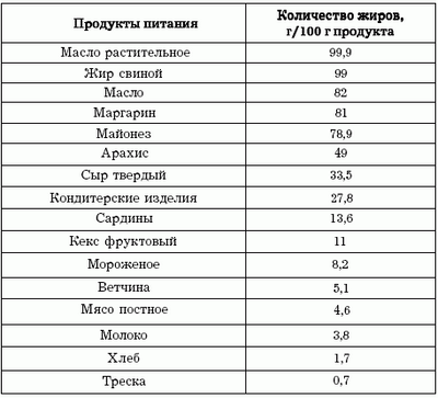 содержание содержание