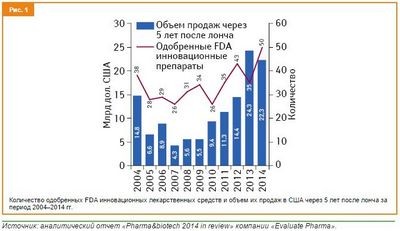 средства средства
