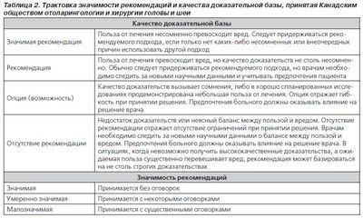 вторичное впадение вторичное впадение