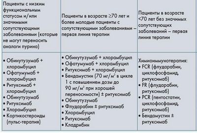 терапия терапия
