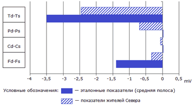 старение старение
