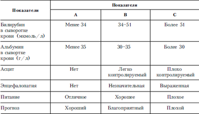 плацебо плацебо