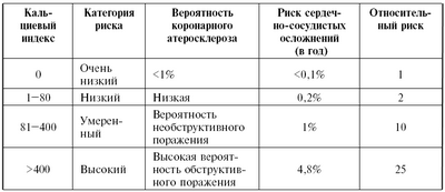 риск риск