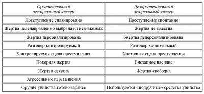 ранний ранний
