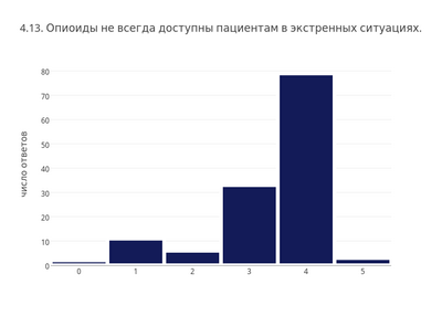 пациент пациент