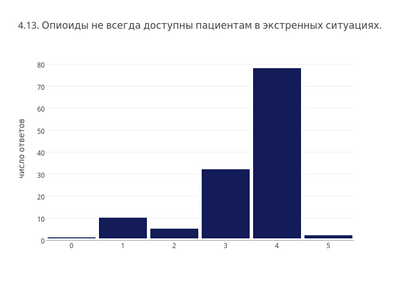 пациент