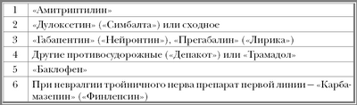 бисфосфонаты бисфосфонаты