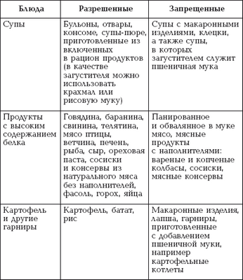 грудь грудь