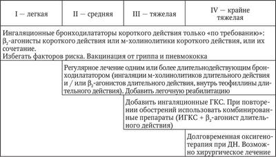 пациент пациент
