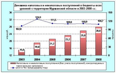расход расход