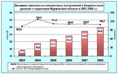 расход