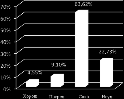 положение