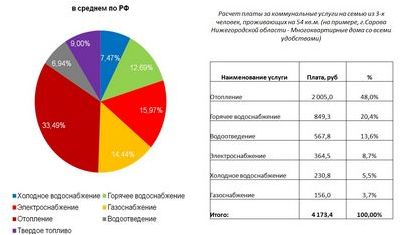 программа