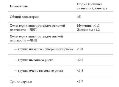 новое новое