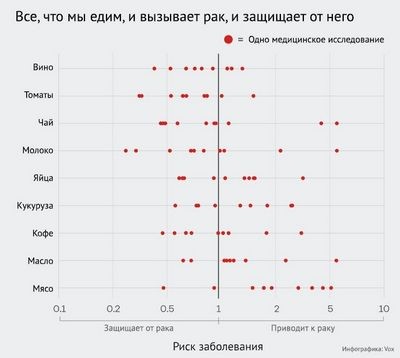 прогрессировать прогрессировать