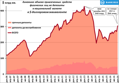 инсулин