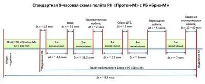 протон протон