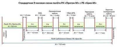 протон