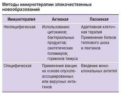 Комбинация иммунотерапии и генной терапии перспективны против глиобластомы