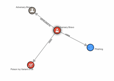 CHEST и Sibionix совместно разрабатывают портативное обучающее решение для EBUS-TBNA
