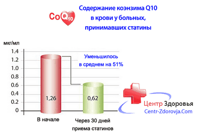 вызванной химиотерапией