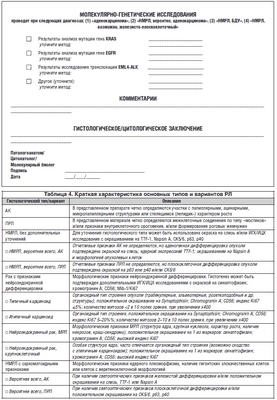 IASLC выпустил отчет о жидкостной биопсии при раке легких